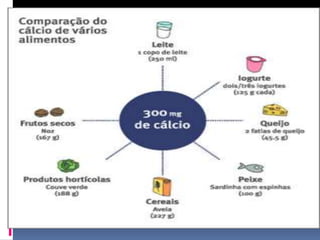 Interpretação clínicaValores absolutosT-score – até -1,0 DP -> normal– de -1,1 a -2,5 DP -> osteopenia– abaixo de -2,5 DP -> osteoporose– abaixo de -2,5 DP na presença de fratura -> osteoporoseestabelecidaZ-score