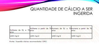 QUANTIDADE DE CÁLCIO A SER
INGERIDA
 