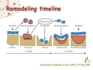 Treatment goalOsteoporosis: Challenges to meet| BICC | 27th July, 2010