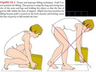 4 to 10 weeksLifestyle modification