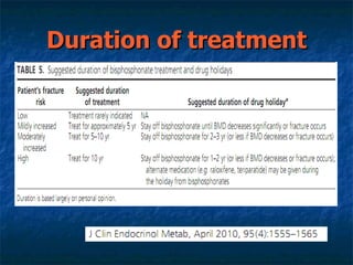 Duration of treatment 