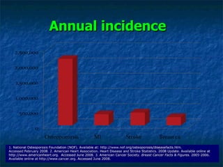 Annual incidence   