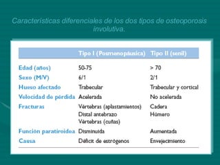 Características diferenciales de los dos tipos de osteoporosis involutiva. 