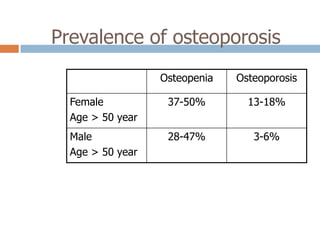 Prevalence of osteoporosis
                  Osteopenia   Osteoporosis

  Female           37-50%        13-18%
  Age > 50 year
  Male             28-47%         3-6%
  Age > 50 year
 