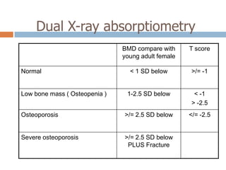 Dual X-ray absorptiometry
                               BMD compare with     T score
                               young adult female

Normal                           < 1 SD below       >/= -1


Low bone mass ( Osteopenia )    1-2.5 SD below       < -1
                                                    > -2.5
Osteoporosis                   >/= 2.5 SD below     </= -2.5


Severe osteoporosis            >/= 2.5 SD below
                                PLUS Fracture
 