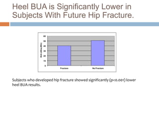 Heel BUA is Significantly Lower in
Subjects With Future Hip Fracture.

                                  60

                BUA (dB/sq MHz)   50

                                  40

                                  30

                                  20

                                  10

                                   0
                                       Fracture   No Fracture




Subjects who developed hip fracture showed significantly (p<0.001) lower
heel BUA results.
 
