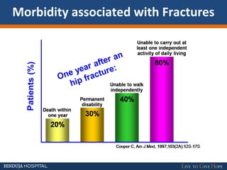 Morbidity associated with Fractures
 