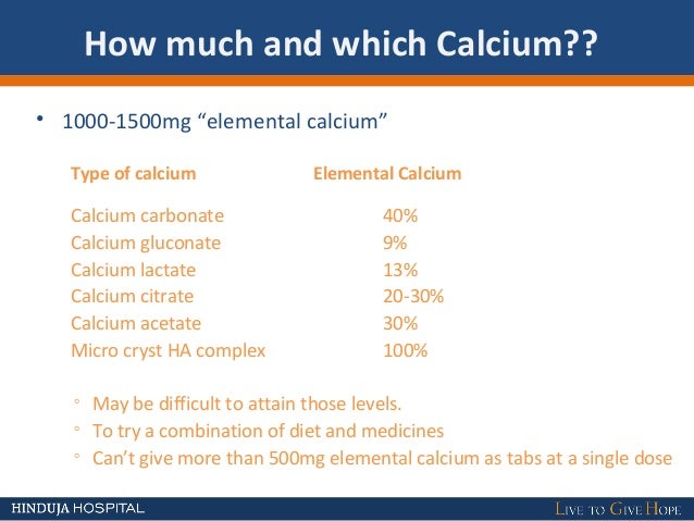 is calcium citrate better than calcium gluconate