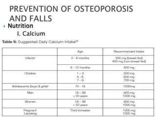 

Nutrition
I. Calcium

 