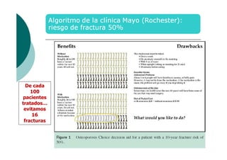 De cada
100
pacientes
tratados…
evitamos
16
fracturas

 