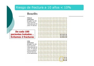 De cada 100
pacientes tratados…
Evitamos 2 fracturas

 