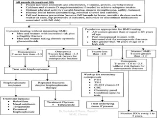 Dr.Prabhakar B.Pharm, PharmD -
SRMC, Chennai 41
 