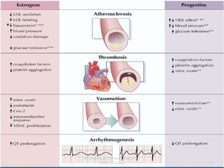 Dr.Prabhakar B.Pharm, PharmD -
SRMC, Chennai 48
 