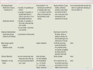 DRUGS DOSE KINETICS SIDE EFFECTS MAJOR INTERACTION
Dr.Prabhakar B.Pharm, PharmD -
SRMC, Chennai 62
 