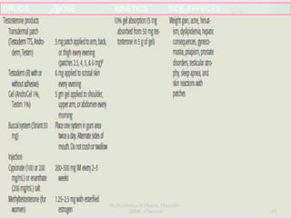 DRUGS DOSE KINETICS SIDE EFFECTS
Dr.Prabhakar B.Pharm, PharmD -
SRMC, Chennai 63
 