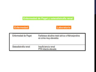 Enfermedad Laboratorio
Enfermedad de Paget y osteodistrofia renal
 