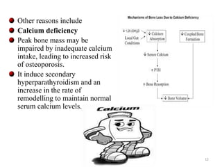 Other reasons include 
Calcium deficiency 
Peak bone mass may be 
impaired by inadequate calcium 
intake, leading to increased risk 
of osteoporosis. 
It induce secondary 
hyperparathyroidism and an 
increase in the rate of 
remodelling to maintain normal 
serum calcium levels. 
12 
 