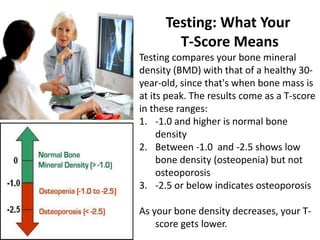 Testing: What Your
T-Score Means
Testing compares your bone mineral
density (BMD) with that of a healthy 30-
year-old, since that's when bone mass is
at its peak. The results come as a T-score
in these ranges:
1. -1.0 and higher is normal bone
density
2. Between -1.0 and -2.5 shows low
bone density (osteopenia) but not
osteoporosis
3. -2.5 or below indicates osteoporosis
As your bone density decreases, your T-
score gets lower.
 