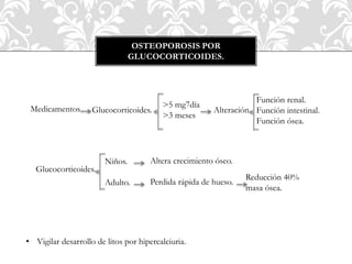 OSTEOPOROSIS POR
GLUCOCORTICOIDES.
Medicamentos. Glucocorticoides.
>5 mg7día
>3 meses
Glucocorticoides.
Niños.
Adulto.
Altera crecimiento óseo.
Perdida rápida de hueso.
Reducción 40%
masa ósea.
Alteración
Función renal.
Función intestinal.
Función ósea.
• Vigilar desarrollo de litos por hipercalciuria.
 