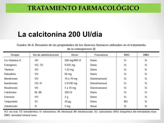 La calcitonina 200 UI/dia
Reduce el riesgo de fracturas
vertebrales, pero no de cadera; se tolera
bien.
TRATAMIENTO FARMACOLÓGICO
 
