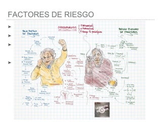 FACTORES DE RIESGO
➤ No modificables
➤ Modificables
➤ De fractura por fragilidad
➤ (TABLAS)
 