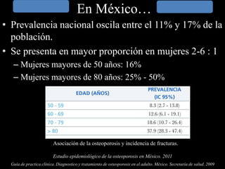 En México…
• Prevalencia nacional oscila entre el 11% y 17% de la
población.
• Se presenta en mayor proporción en mujeres 2-6 : 1
– Mujeres mayores de 50 años: 16%
– Mujeres mayores de 80 años: 25% - 50%
Guía de practica clínica. Diagnostico y tratamiento de osteoporosis en el adulto. México. Secretaría de salud. 2009
Asociación de la osteoporosis y incidencia de fracturas.
Estudio epidemiológico de la osteoporosis en México. 2011
 