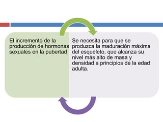 El incremento de la
producción de hormonas
sexuales en la pubertad
Se necesita para que se
produzca la maduración máxima
del esqueleto, que alcanza su
nivel más alto de masa y
densidad a principios de la edad
adulta.
 