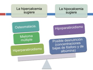 La hipercalcemia
sugiere
La hipocalcemia
sugiere
 