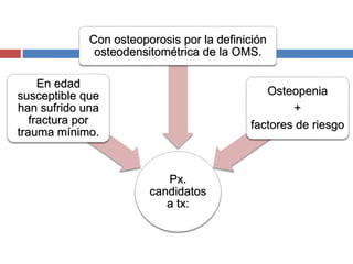 Px.
candidatos
a tx:
En edad
susceptible que
han sufrido una
fractura por
trauma mínimo.
Con osteoporosis por la definición
osteodensitométrica de la OMS.
Osteopenia
+
factores de riesgo
 
