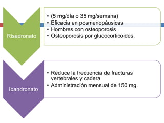 Risedronato
• (5 mg/día o 35 mg/semana)
• Eficacia en posmenopáusicas
• Hombres con osteoporosis
• Osteoporosis por glucocorticoides.
Ibandronato
• Reduce la frecuencia de fracturas
vertebrales y cadera
• Administración mensual de 150 mg.
 