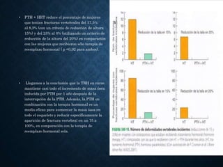 • PTH + HRT reduce el porcentaje de mujeres
que tenían fracturas vertebrales del 37,5%
al 8,3% (con un criterio de reducción de altura
15%) y del 25% al 0% (utilizando un criterio de
reducción de la altura del 20%) en comparación
con las mujeres que recibieron sólo terapia de
reemplazo hormonal ( p <0,02 para ambos).
• Llegamos a la conclusión que la TRH en curso
mantiene casi todo el incremento de masa ósea
inducida por PTH por 1 año después de la
interrupción de la PTH. Además, la PTH en
combinación con la terapia hormonal es un
medio eficaz para aumentar la masa ósea en
todo el esqueleto y reducir específicamente la
aparición de fractura vertebral en un 75 a
100%, en comparación con la terapia de
reemplazo hormonal sola.
 