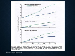 Harrison 17 edición, capitulo 348
 