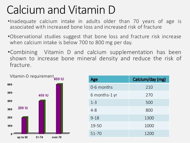 Evista Osteoporosis Reviews