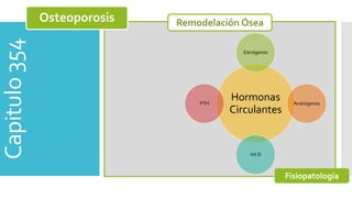 Capitulo354 Osteoporosis
Fisiopatología
Hormonas
Circulantes
Estrógenos
Andrógenos
Vit D
PTH
 