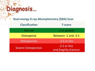  Dual-energy X-ray Absorptiometry (DXA) Scan
Classification T-score
Normal -1 or greater
Osteopenia Between -1 and -2.5
Osteoporosis -2.5 or less
Severe Osteoporosis
-2.5 or less
and fragility fracture
 