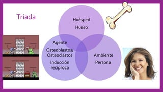 Triada Huésped
Hueso
Ambiente
Persona
Agente
Osteoblastos/
Osteoclastos
Inducción
reciproca
 
