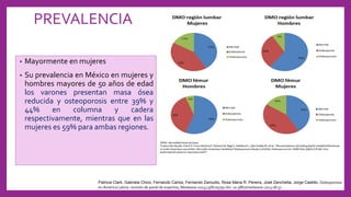 PREVALENCIA
• Mayormente en mujeres
• Su prevalencia en México en mujeres y
hombres mayores de 50 años de edad
los varones presentan masa ósea
reducida y osteoporosis entre 39% y
44% en columna y cadera
respectivamente, mientras que en las
mujeres es 59% para ambas regiones.
Patricia Clark, Gabriela Chico, Fernando Carlos, Fernando Zamudio, Rosa Maria R. Pereira, José Zanchetta, Jorge Castillo, Osteoporosis
en América Latina: revisión de panel de expertos, Medwave 2013;13(8):e5791 doi: 10.5867/medwave.2013.08.57
 