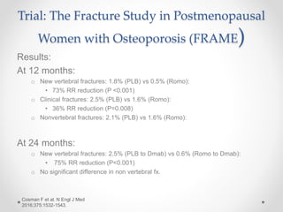 Trial: The Fracture Study in Postmenopausal
Women with Osteoporosis (FRAME)
Results:
At 12 months:
o New vertebral fractures: 1.8% (PLB) vs 0.5% (Romo):
• 73% RR reduction (P <0.001)
o Clinical fractures: 2.5% (PLB) vs 1.6% (Romo):
• 36% RR reduction (P=0.008)
o Nonvertebral fractures: 2.1% (PLB) vs 1.6% (Romo):
At 24 months:
o New vertebral fractures: 2.5% (PLB to Dmab) vs 0.6% (Romo to Dmab):
• 75% RR reduction (P<0.001)
o No significant difference in non vertebral fx.
Cosman F et al. N Engl J Med
2016;375:1532-1543.
 