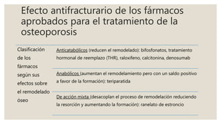 Efecto antifracturario de los fármacos
aprobados para el tratamiento de la
osteoporosis
Clasificación
de los
fármacos
según sus
efectos sobre
el remodelado
óseo
Anticatabólicos (reducen el remodelado): bifosfonatos, tratamiento
hormonal de reemplazo (THR), raloxifeno, calcitonina, denosumab
Anabólicos (aumentan el remodelamiento pero con un saldo positivo
a favor de la formación): teriparatida
De acción mixta (desacoplan el proceso de remodelación reduciendo
la resorción y aumentando la formación): ranelato de estroncio
 