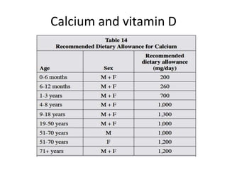 Calcium and vitamin D
 
