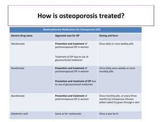 Osteoporosis in elderly causes and management | PPTX