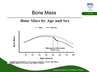 Quality Education for a Healthier Scotland
Pharmacy
Bone Mass
 
