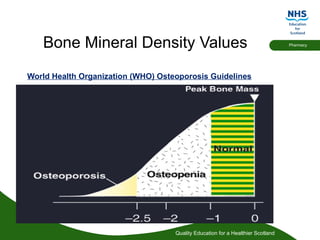 Quality Education for a Healthier Scotland
Pharmacy
Bone Mineral Density Values
World Health Organization (WHO) Osteoporosis Guidelines
 