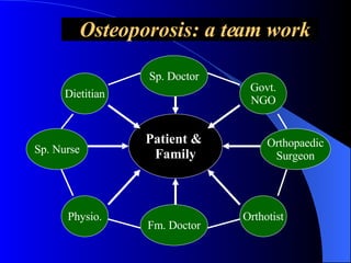 Osteoporosis: a team work Patient &  Family Dietitian Physio. Govt. NGO Sp. Doctor Orthotist Fm. Doctor Sp. Nurse Orthopaedic Surgeon 