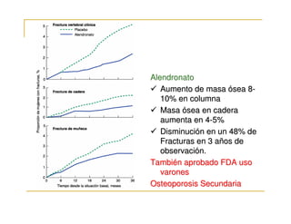 Alendronato
   Aumento de masa ósea 8-
   10% en columna
   Masa ósea en cadera
   aumenta en 4-5%
   Disminución en un 48% de
   Fracturas en 3 años de
   observación.
También aprobado FDA uso
   varones
Osteoporosis Secundaria
 