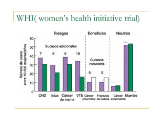 WHI( women’s health initiative trial)
 