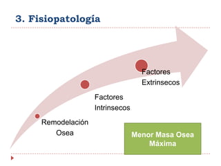 3. FisiopatologíaMenor Masa Osea Máxima