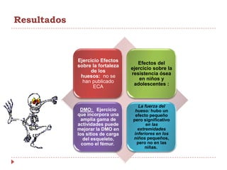 MétodosEste se llevó de acuerdo al manual Cochrane.