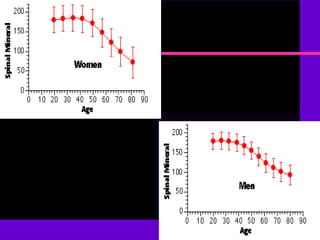 Osteoporosis y Osteopenia