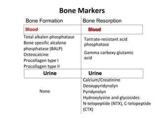 Bone Markers
 Bone Formation             Bone Resorption
Blood                         Blood
Total alkalen phosphatase   Tartrate-resistant acid
Bone spesific alcalene      phosphatase
phosphatase (BALP)
Osteocalcine                Gamma carboxy glutamic
                            acid
Procollagen type I
Procollagen type II
         Urine                Urine
                            Calcium/Creatinine
                            Deoxypyridynolyn
        None                Pyridynolyn
                            Hydroxylysine and glycosides
                            N-telopeptide (NTX), C-telopeptide
                            (CTX)
 